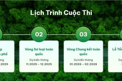 PHÁT ĐỘNG CUỘC THI “GỬI TƯƠNG LAI XANH 2050” MÙA 2